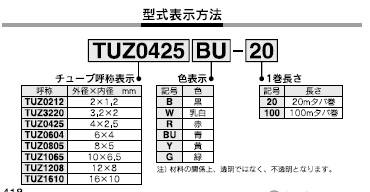 TUZシリーズ 型式表示方法2