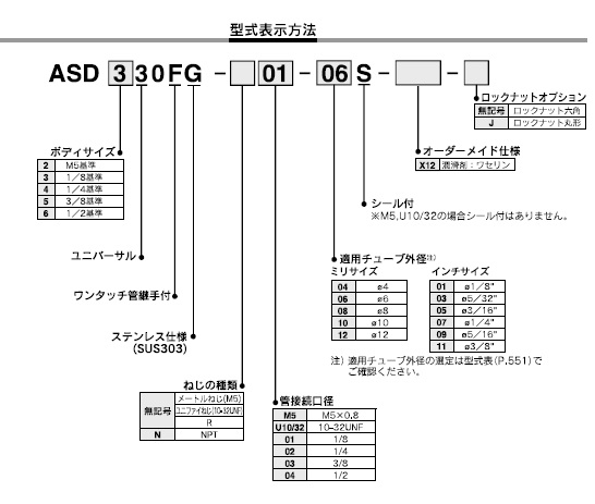 ASD_30FGシリーズ 型式表示方法2