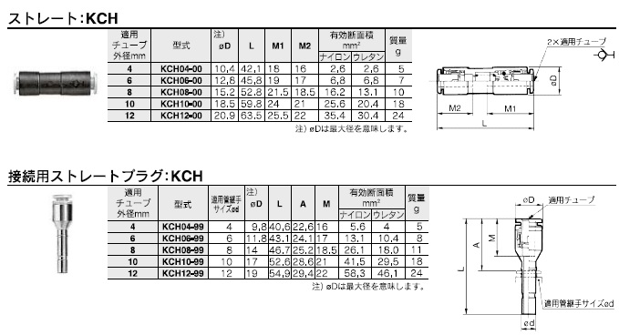 KCHシリーズ 型式表示方法2