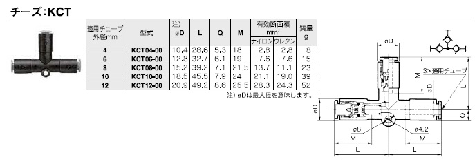 KCTシリーズ 型式表示方法2