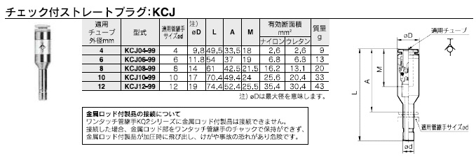 KCJシリーズ 型式表示方法2