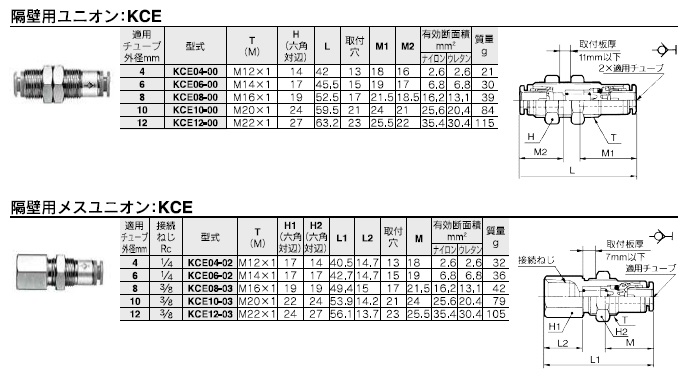 KCEシリーズ 型式表示方法2