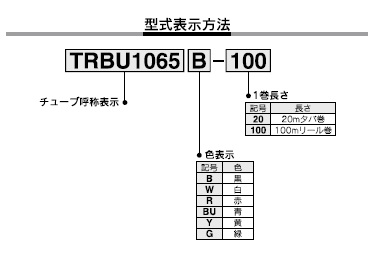 TRBUシリーズ 型式表示方法2
