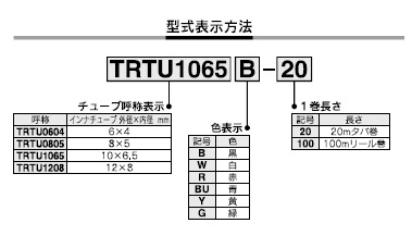 TRTUシリーズ 型式表示方法2