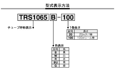 TRSシリーズ 型式表示方法2