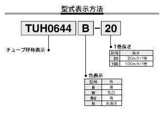 TUHシリーズ 型式表示方法2