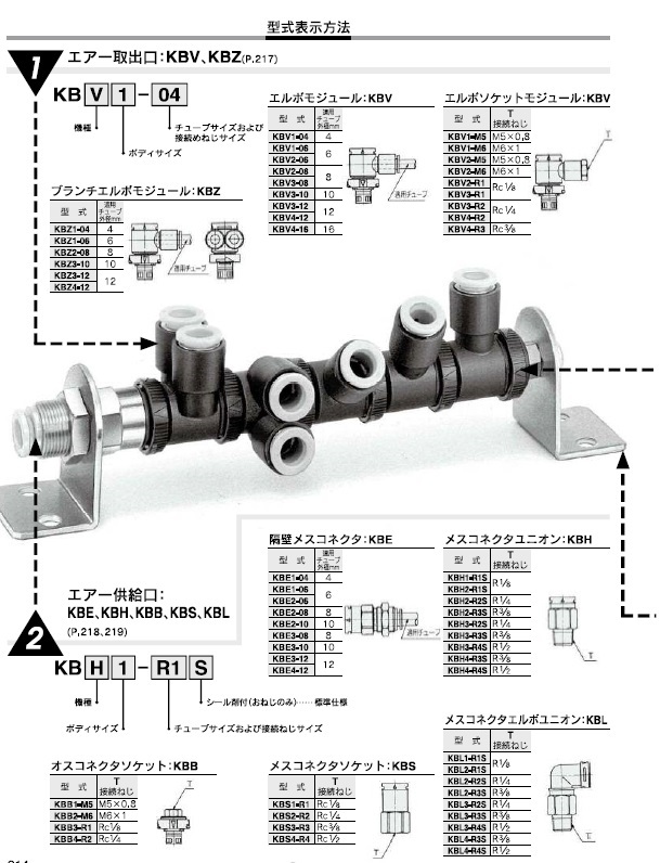KBBシリーズ 型式表示方法2