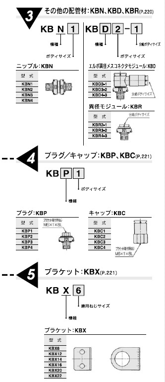KBRシリーズ 型式表示方法2