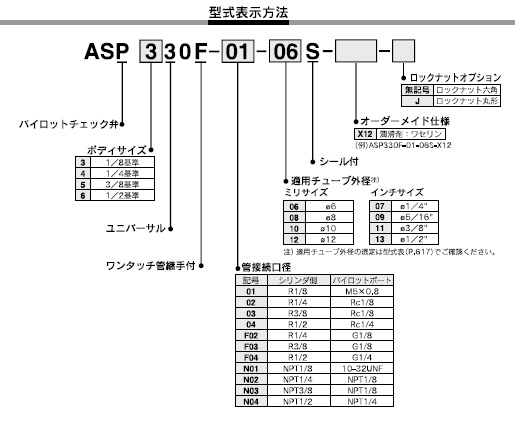 SMC】空圧機器のエア機器通販.com | ASP_30F - ASP - パイロットチェック弁付スピードコントローラ - 補器(SMC)