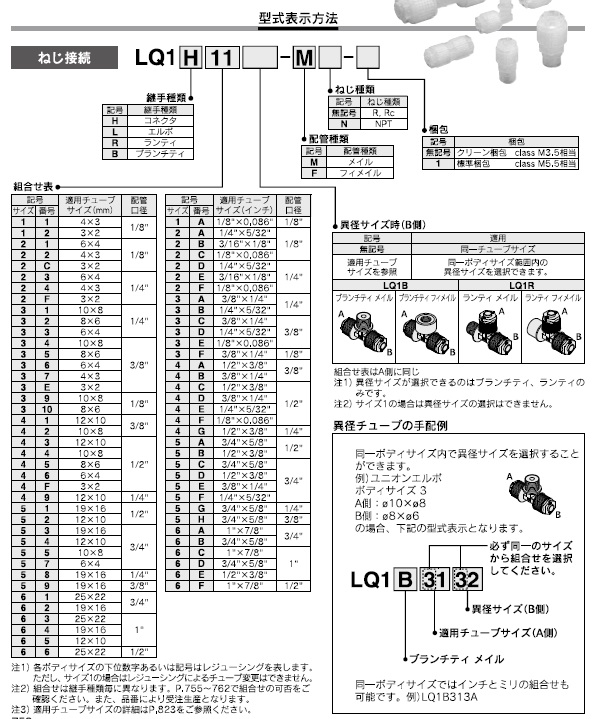 LQ1H-Mシリーズ 型式表示方法2