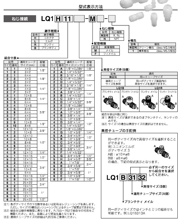 LQ1L-Mシリーズ 型式表示方法2