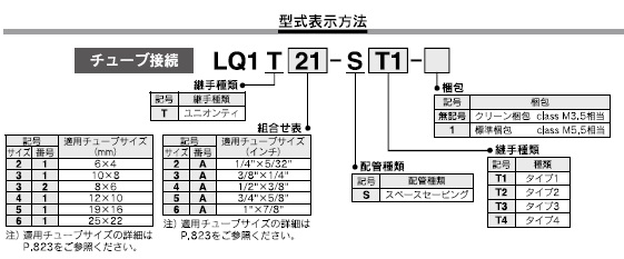 LQ1T-Rシリーズ 型式表示方法2