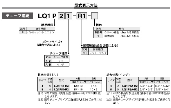 LQ1P-Rシリーズ 型式表示方法2