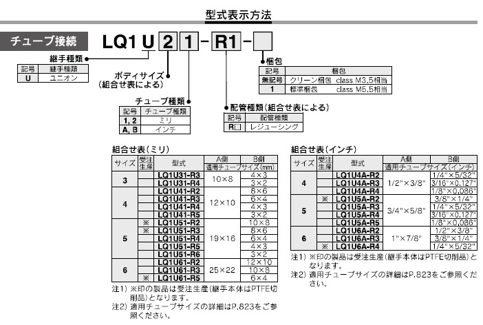 LQ1U-Rシリーズ 型式表示方法2