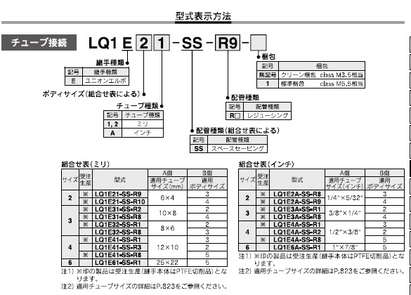 LQ1E-SSシリーズ 型式表示方法2