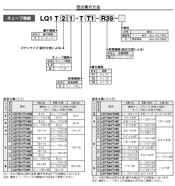LQ1T-Tシリーズ 型式表示方法2