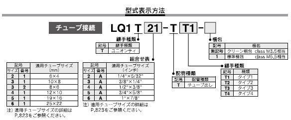 LQ1T-TTシリーズ 型式表示方法2