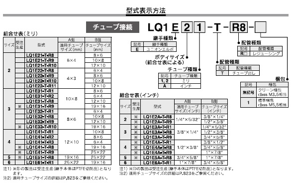 LQ1E-T-Rシリーズ 型式表示方法2