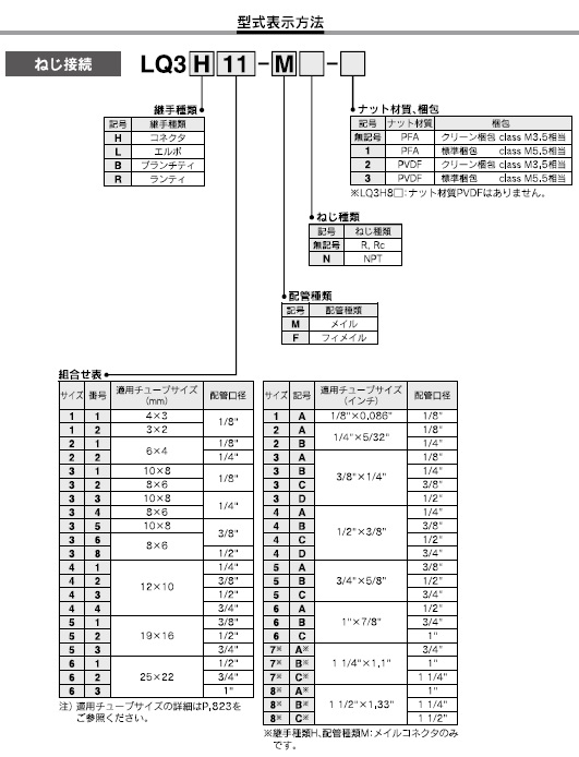 LQ3H-Fシリーズ 型式表示方法2