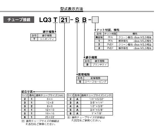 LQ3Tシリーズ 型式表示方法2