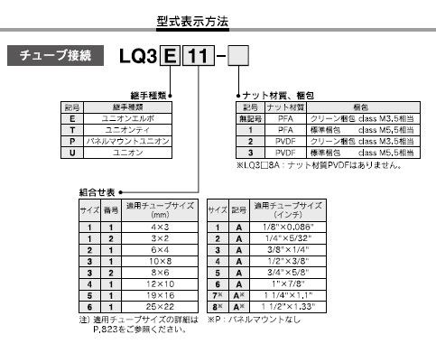 LQ3Pシリーズ 型式表示方法2