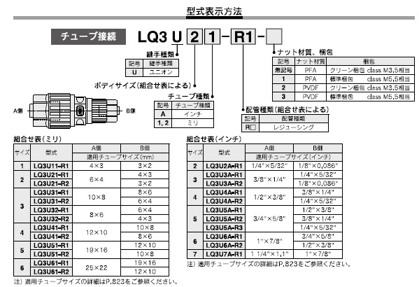 LQ3Uシリーズ 型式表示方法2
