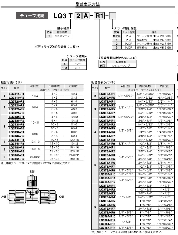 LQ3T-Rシリーズ 型式表示方法2