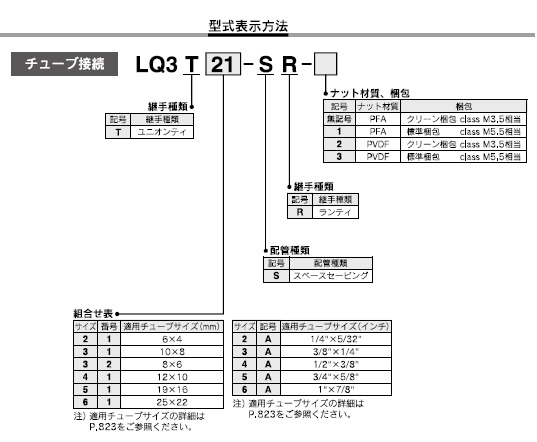 LQ3T-SRシリーズ 型式表示方法2