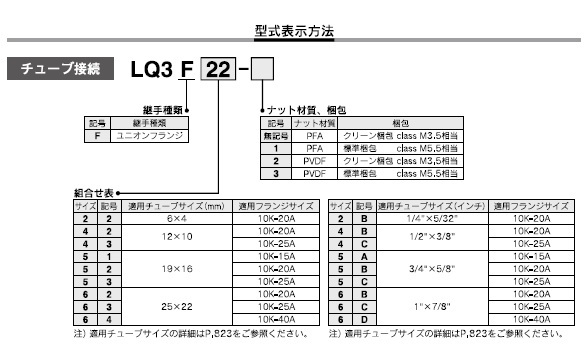 LQ3Fシリーズ 型式表示方法2