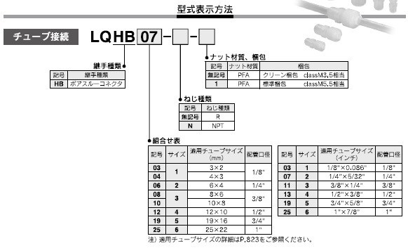 SMC】空圧機器のエア機器通販.com | LQHB - フッ素樹脂製ボアスルー