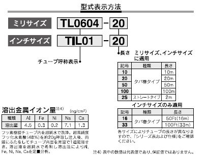 TLシリーズ 型式表示方法2