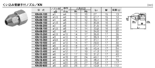 KNシリーズ 型式表示方法2