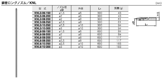 KNLシリーズ 型式表示方法2