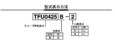 TFUシリーズ 型式表示方法2