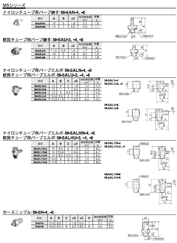 M-5シリーズ 型式表示方法4