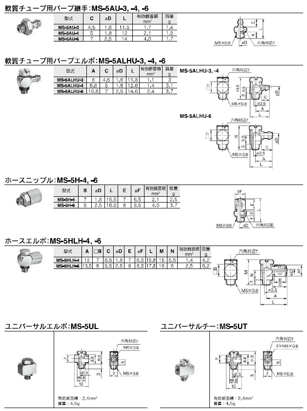 MS-5シリーズ 型式表示方法3