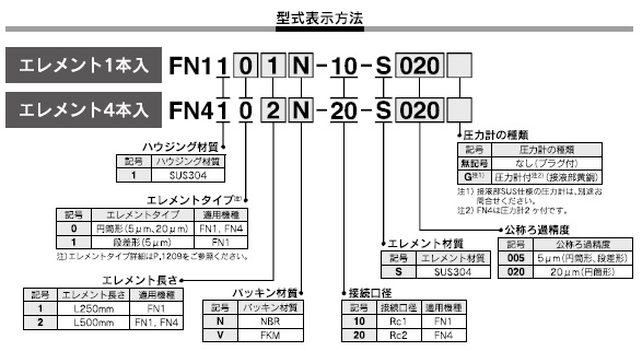 FN1シリーズ 型式表示方法2