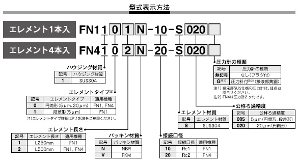 FN4シリーズ 型式表示方法2