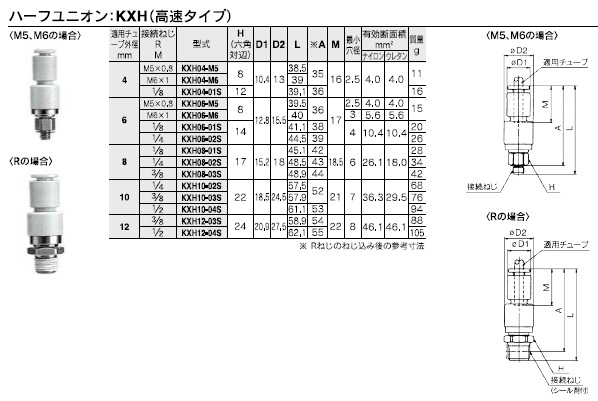 KXHシリーズ 型式表示方法2