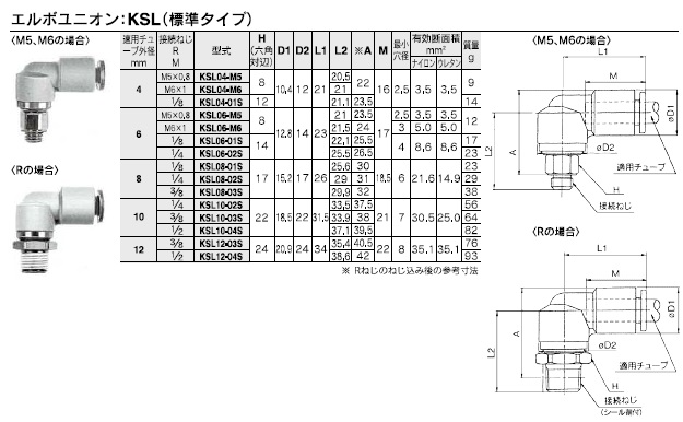 KSLシリーズ 型式表示方法2
