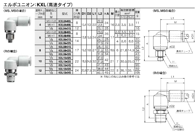 KXLシリーズ 型式表示方法2