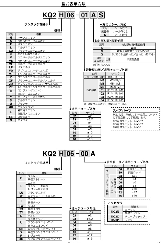 KQ2Hシリーズ 型式表示方法2