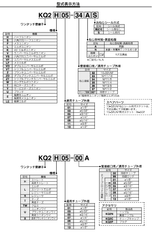 KQ2Sシリーズ 型式表示方法3