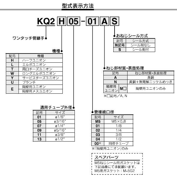 KQ2Tシリーズ 型式表示方法4