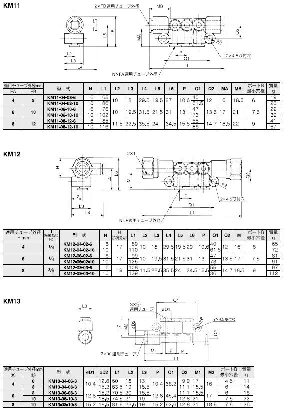 KM11～16シリーズ 型式表示方法3
