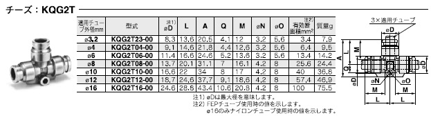 KQG2Tシリーズ 型式表示方法2