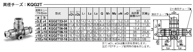 KQG2Tシリーズ 型式表示方法3