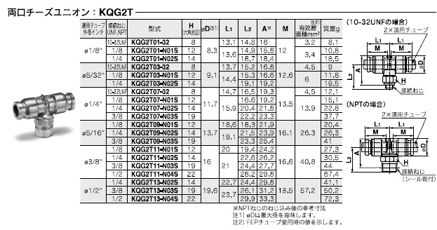 KQG2Tシリーズ 型式表示方法4