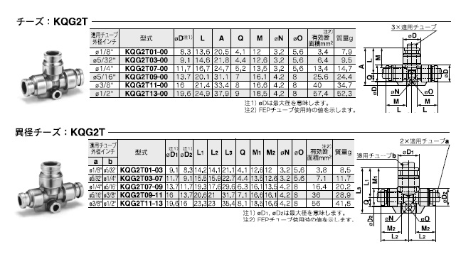 KQG2Tシリーズ 型式表示方法5