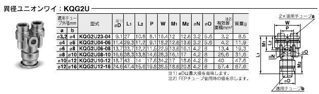 KQG2Uシリーズ 型式表示方法2